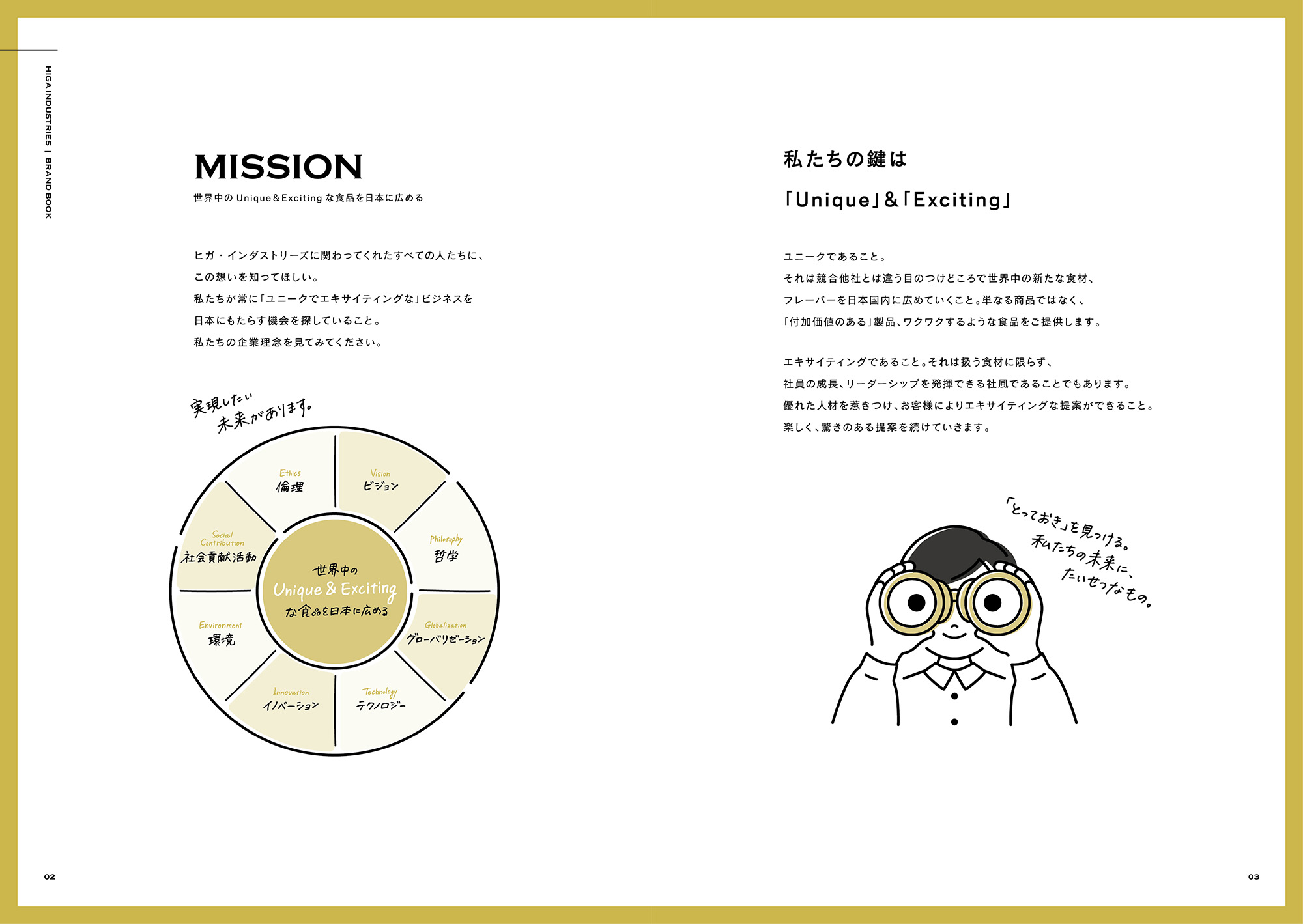 株式会社HIGA INDUSTRIES ブランドブック